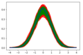 Plot for exercise 5