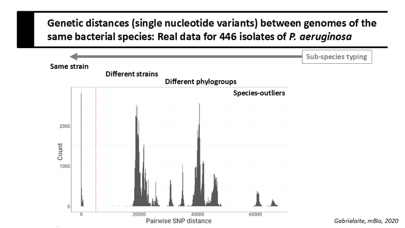 File:Slide pa distribution.png