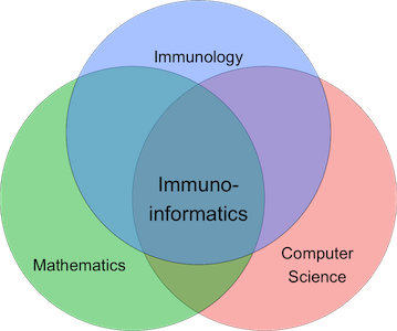 File:Immunoinformatics venn diagram small.png