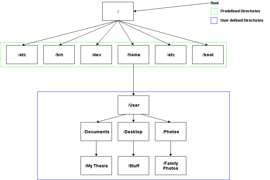 unix find file by name